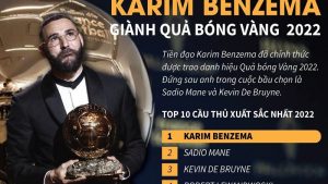 Danh sách quả bóng vàng 2022 và cái tên xứng đáng nhất